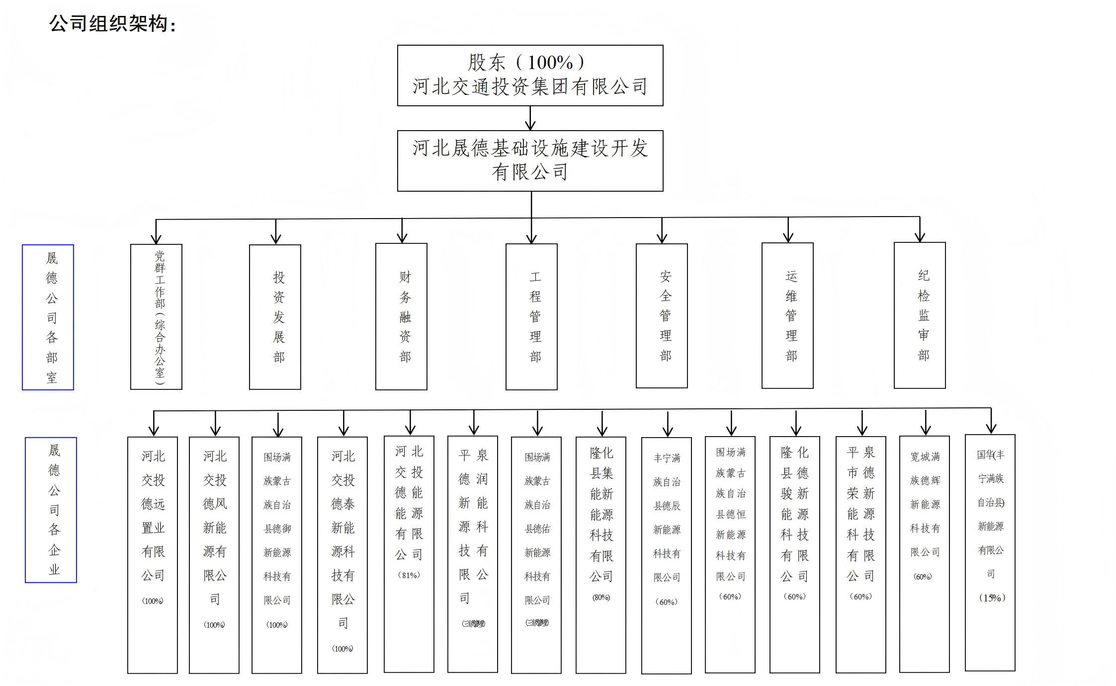 公司簡(jiǎn)介架構(gòu)(1)_01(1).png